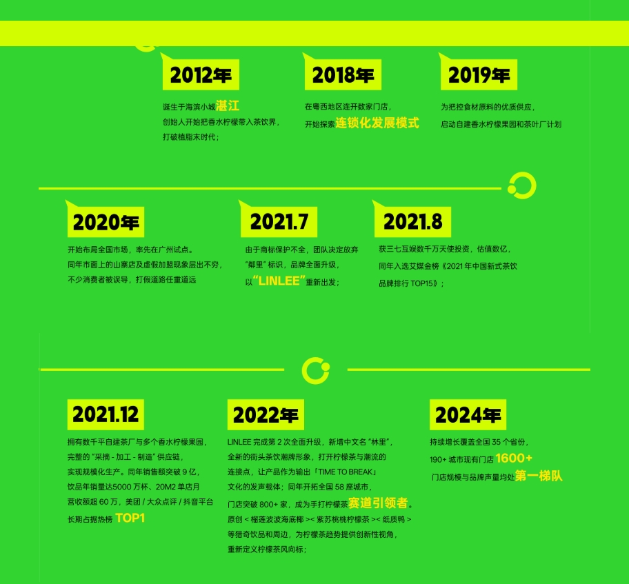屏幕截图_4-6-2025_122549_www.linlee.com.cn.jpeg